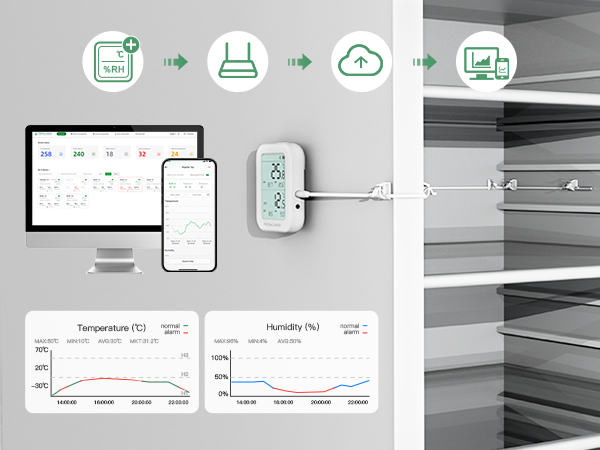 Can refrigerators be used for real-time temperature monitoring?