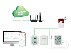 Can refrigerators be used for real-time temperature monitoring